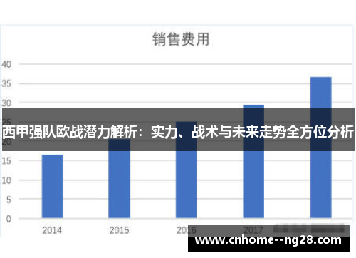 西甲强队欧战潜力解析：实力、战术与未来走势全方位分析