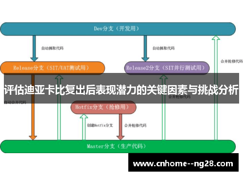 评估迪亚卡比复出后表现潜力的关键因素与挑战分析