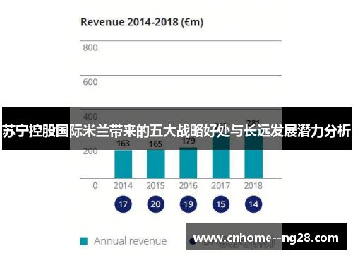 苏宁控股国际米兰带来的五大战略好处与长远发展潜力分析